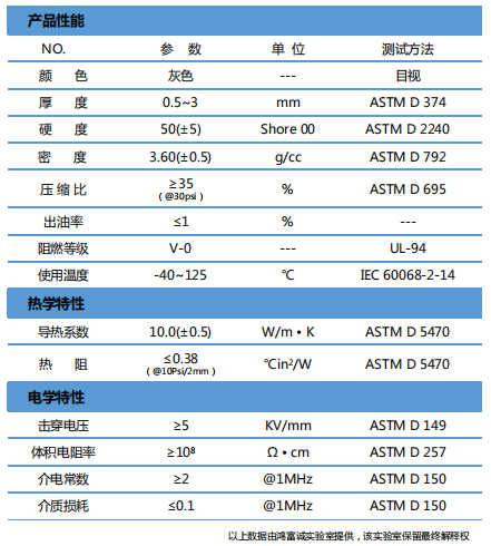 導(dǎo)熱硅膠片H1000參數(shù)