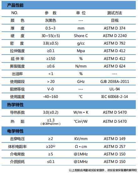 H300MAS導(dǎo)熱吸波材料參數(shù)