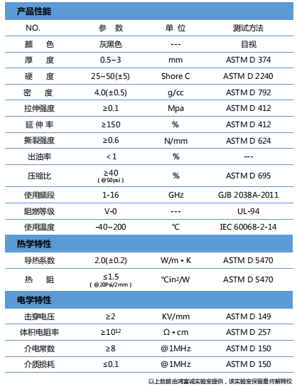 導熱吸波材料H200RS參數(shù)