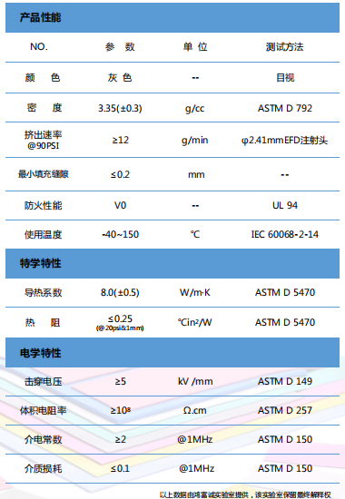 導(dǎo)熱膠HTG800