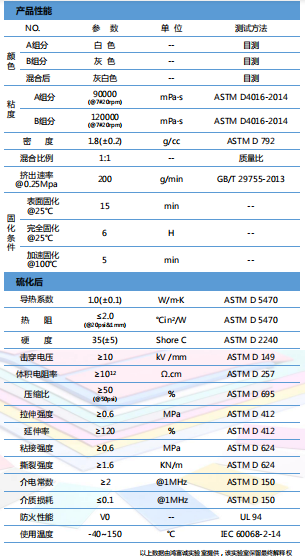 導熱凝膠HTG-100DK參數(shù)