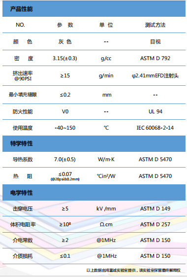 導(dǎo)熱凝膠HTG700