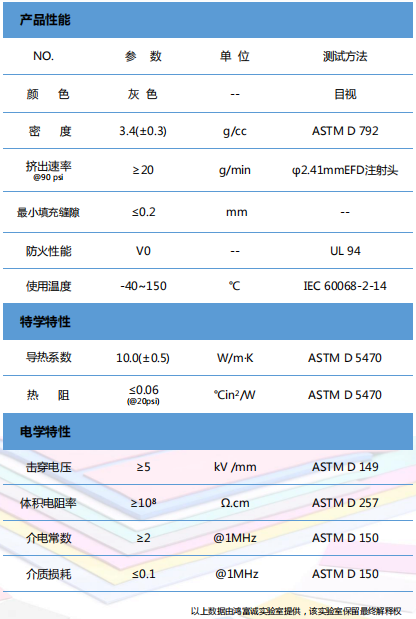 導(dǎo)熱凝膠htg1000性能